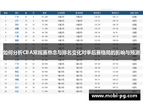 如何分析CBA常规赛悬念与排名变化对季后赛格局的影响与预测 如何分析CBA常规赛悬念与排名变化对季后赛格局的影响与预测