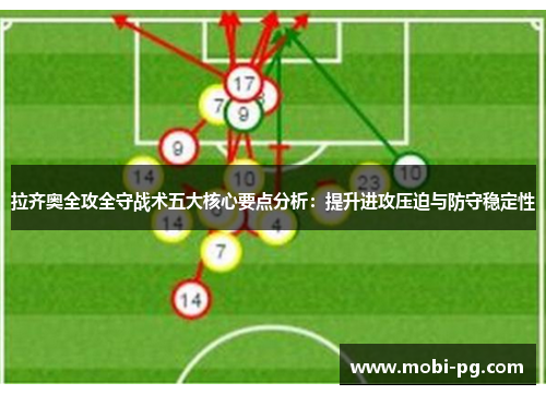 拉齐奥全攻全守战术五大核心要点分析：提升进攻压迫与防守稳定性