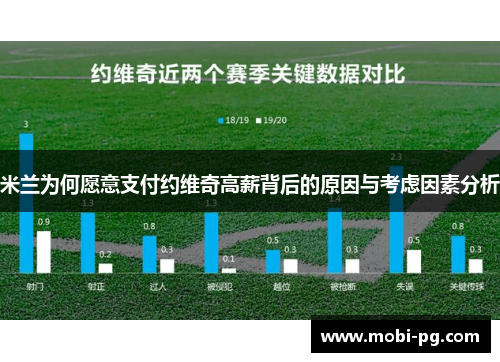 米兰为何愿意支付约维奇高薪背后的原因与考虑因素分析 米兰为何愿意支付约维奇高薪背后的原因与考虑因素分析