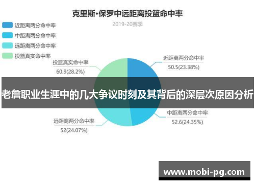 老詹职业生涯中的几大争议时刻及其背后的深层次原因分析 老詹职业生涯中的几大争议时刻及其背后的深层次原因分析