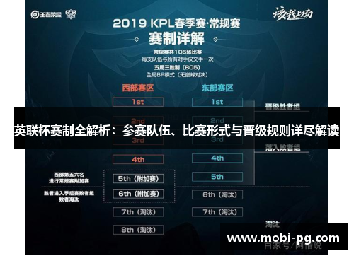 英联杯赛制全解析:参赛队伍、比赛形式与晋级规则详尽解读 英联杯赛制全解析:参赛队伍、比赛形式与晋级规则详尽解读