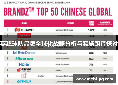 英超球队品牌全球化战略分析与实施路径探讨 英超球队品牌全球化战略分析与实施路径探讨