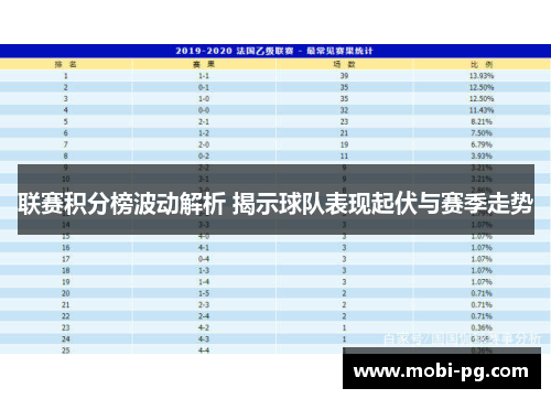 联赛积分榜波动解析 揭示球队表现起伏与赛季走势