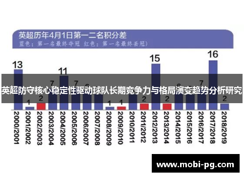 英超防守核心稳定性驱动球队长期竞争力与格局演变趋势分析研究