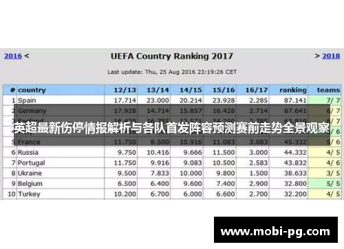 英超最新伤停情报解析与各队首发阵容预测赛前走势全景观察